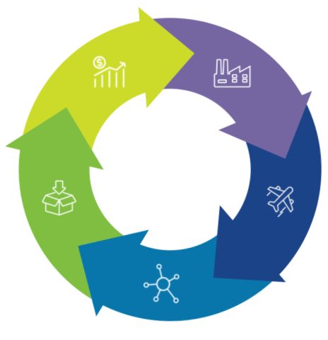 Izba Helps Startups Navigate the Post-Pandemic Supply Chain
